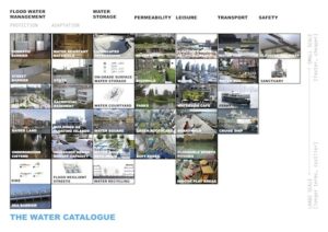 East:Red Rivercity Water catalogue